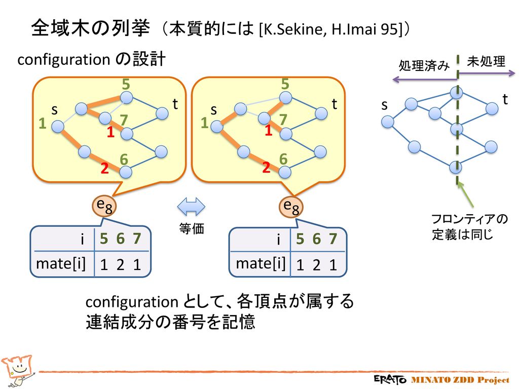全域木の列挙 （本質的には [K.Sekine, H.Imai 95]） configuration の設計 5 5 s t s t s t
