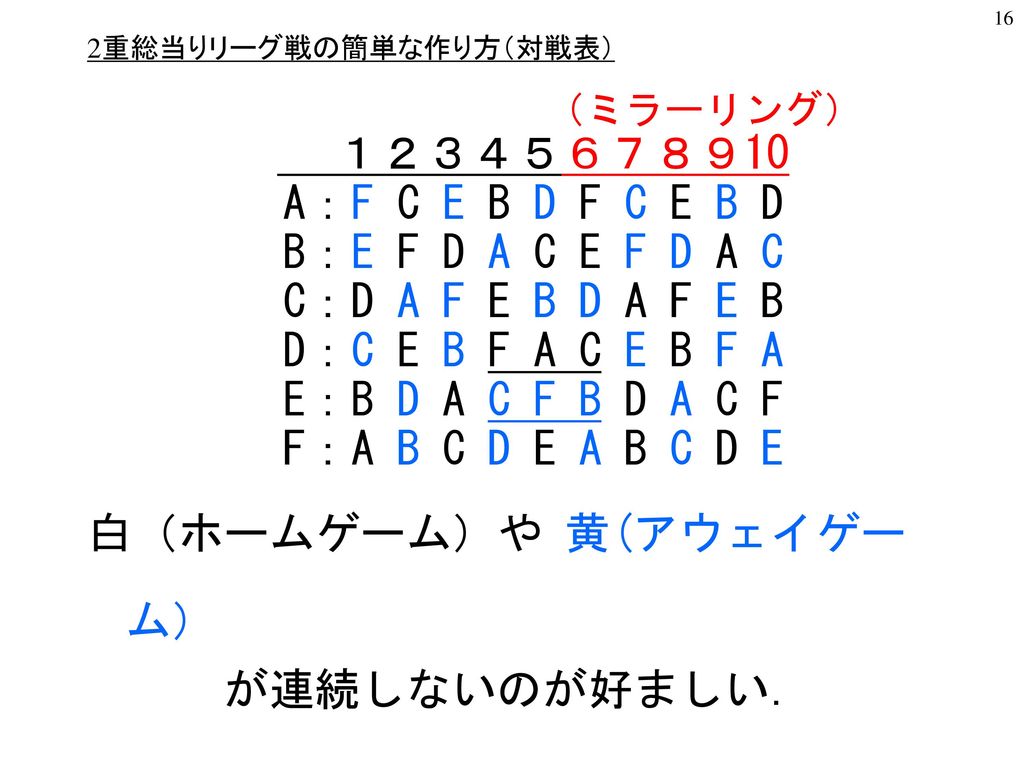 スポーツスケジューリング問題 公平なリーグ戦スケジュールについて ｖer Ppt Download