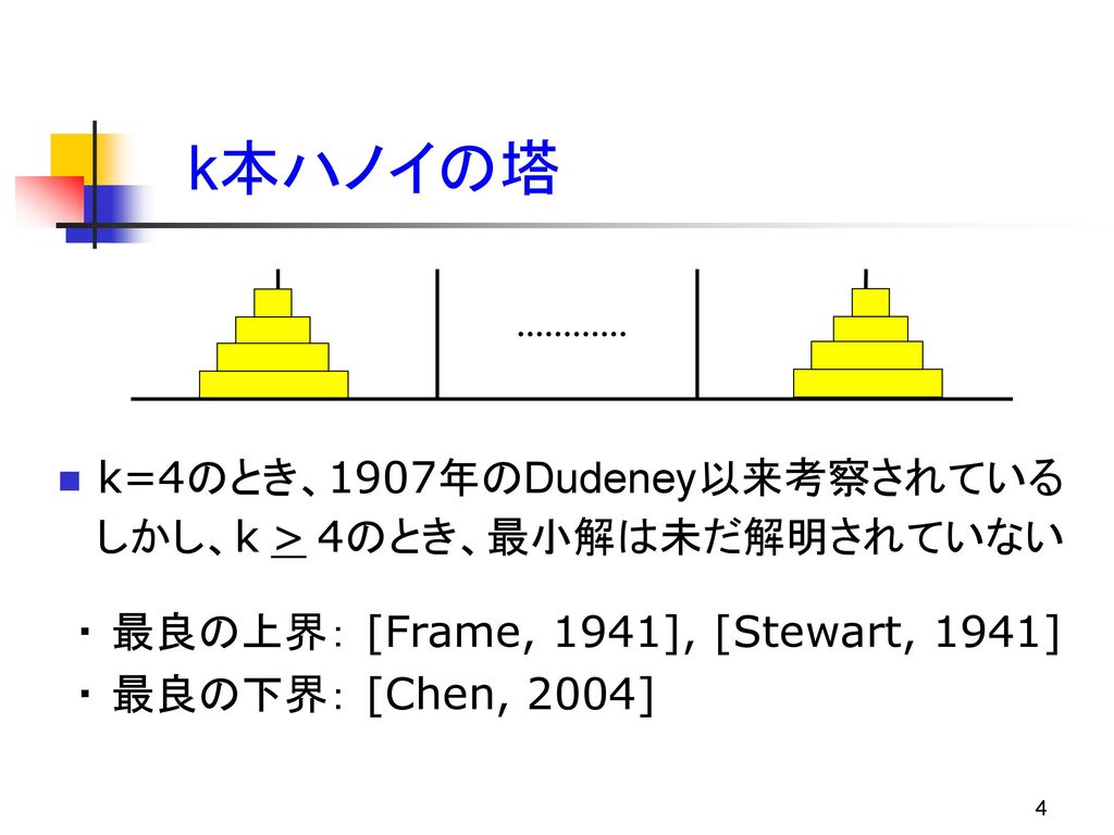 k本ハノイの塔 k=4のとき、1907年のDudeney以来考察されている しかし、k > 4のとき、最小解は未だ解明されていない