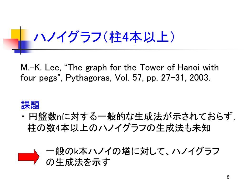 ハノイグラフ（柱4本以上） M.-K. Lee, The graph for the Tower of Hanoi with