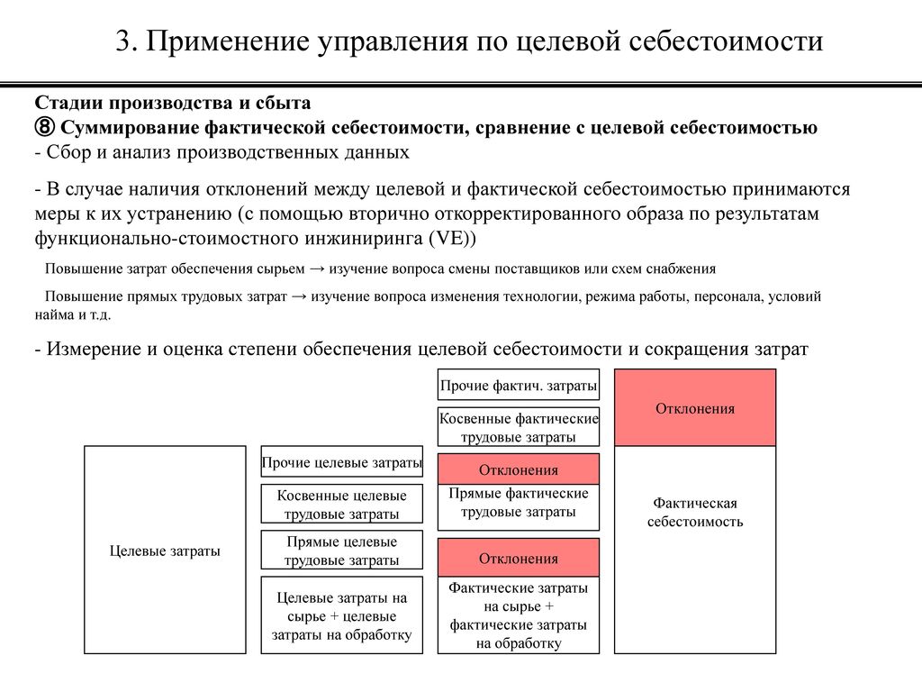 buy управление качеством услуг