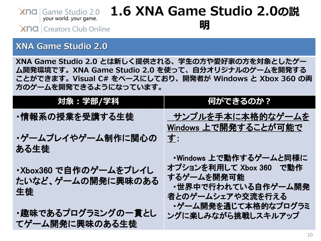 1.6 XNA Game Studio 2.0の説明 ・情報系の授業を受講する生徒 ・ゲームプレイやゲーム制作に関心のある生徒