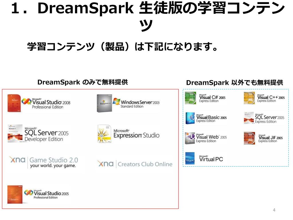 １．DreamSpark 生徒版の学習コンテンツ