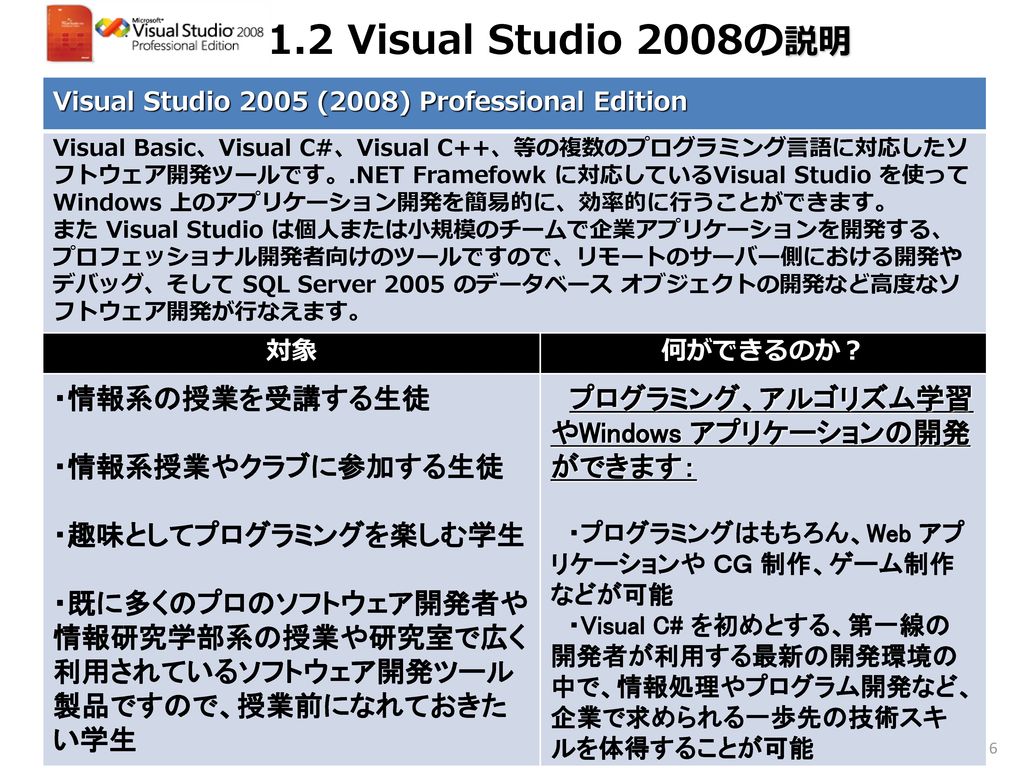 1.2 Visual Studio 2008の説明 ・情報系の授業を受講する生徒 ・情報系授業やクラブに参加する生徒