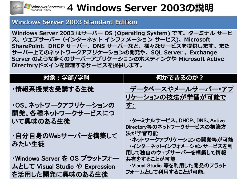 1.4 Windows Server 2003の説明 ・情報系授業を受講する生徒