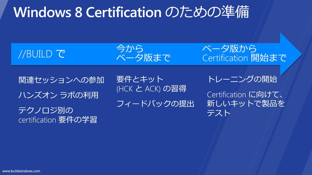 Windows 8 Certification のための準備