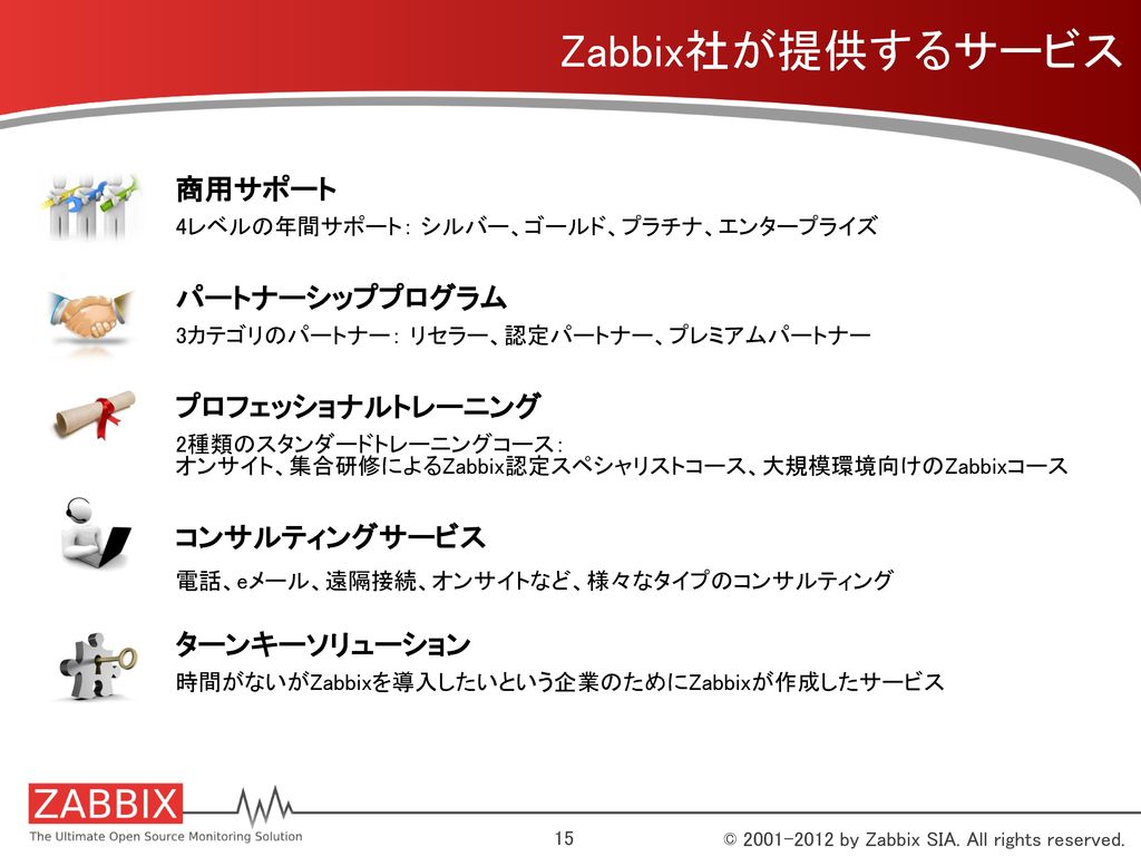Zabbix社が提供するサービス 商用サポート パートナーシッププログラム プロフェッショナルトレーニング コンサルティングサービス