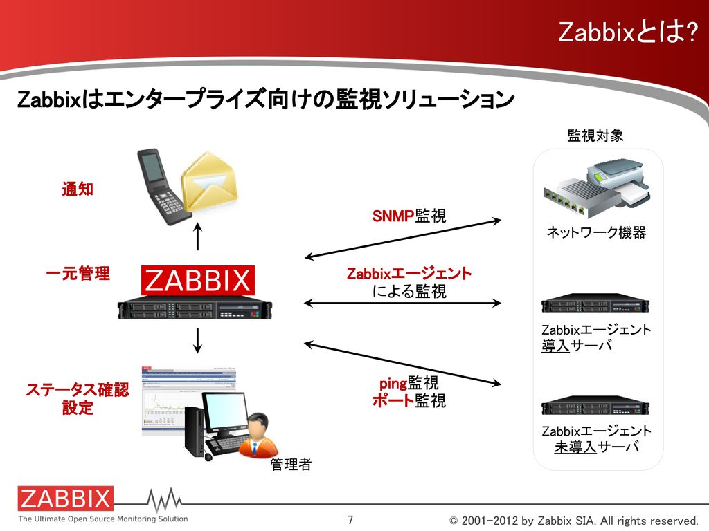 Zabbixとは Zabbixはエンタープライズ向けの監視ソリューション 通知 SNMP監視 一元管理 Zabbixエージェント