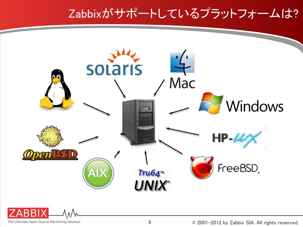 Zabbixがサポートしているプラットフォームは