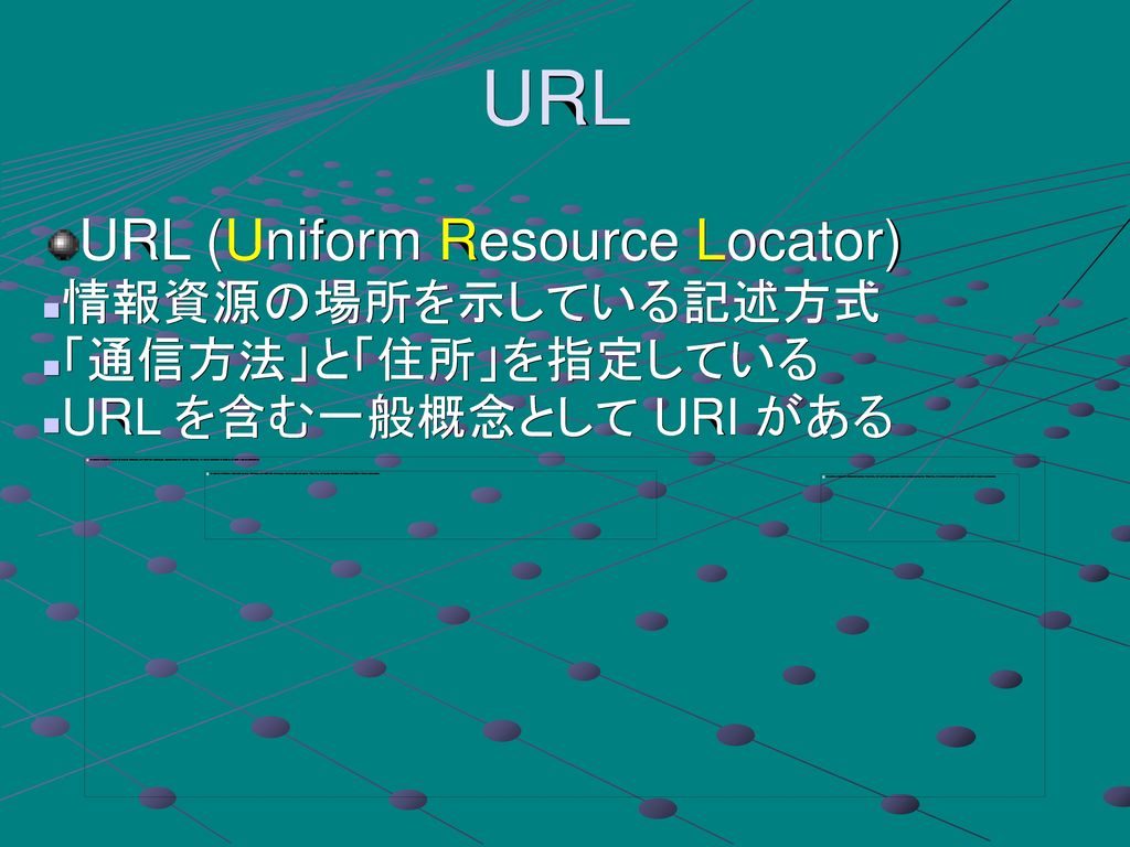 URL URL (Uniform Resource Locator) 情報資源の場所を示している記述方式