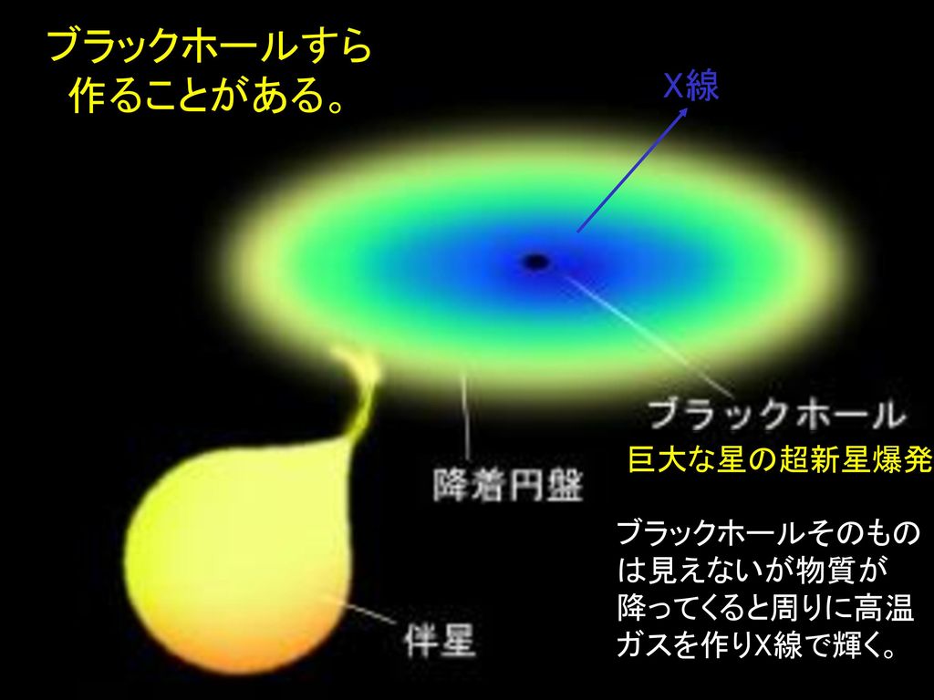 ブラックホールすら 作ることがある。 X線 巨大な星の超新星爆発