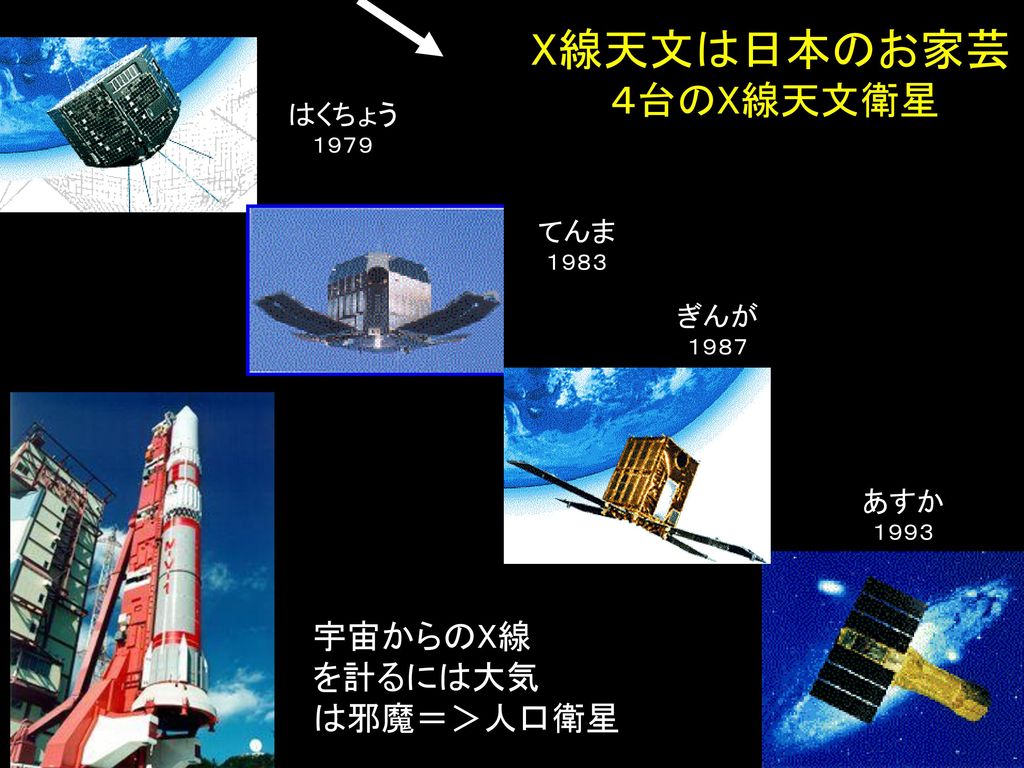 X線天文は日本のお家芸 ４台のX線天文衛星 宇宙からのX線 を計るには大気 は邪魔＝＞人口衛星 はくちょう てんま ぎんが あすか １９７９