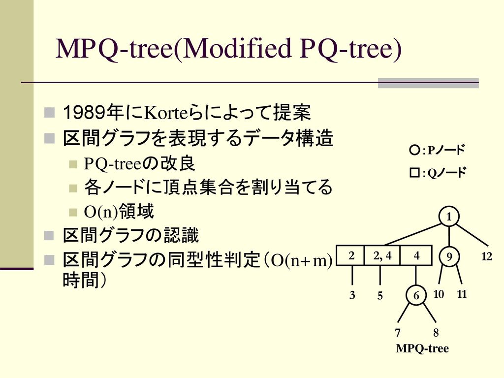 MPQ-tree(Modified PQ-tree)