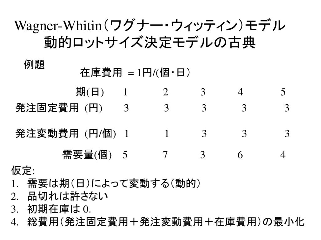Wagner-Whitin（ワグナー・ウィッティン）モデル 動的ロットサイズ決定モデルの古典