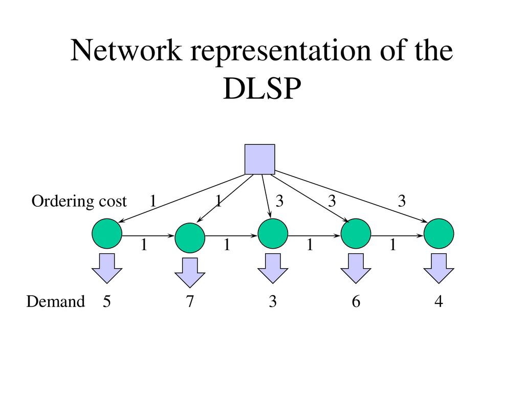 Network representation of the DLSP