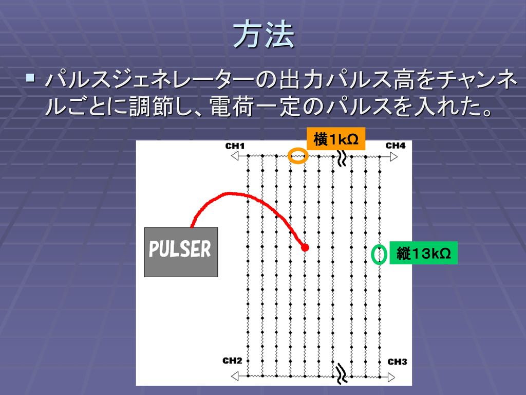 方法 パルスジェネレーターの出力パルス高をチャンネルごとに調節し、電荷一定のパルスを入れた。 横１ｋΩ 縦１３kΩ