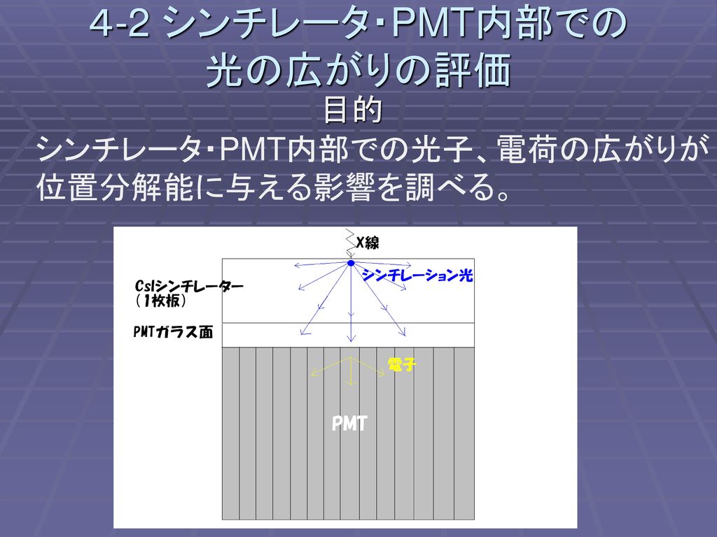 ４-2 シンチレータ・PMT内部での 光の広がりの評価