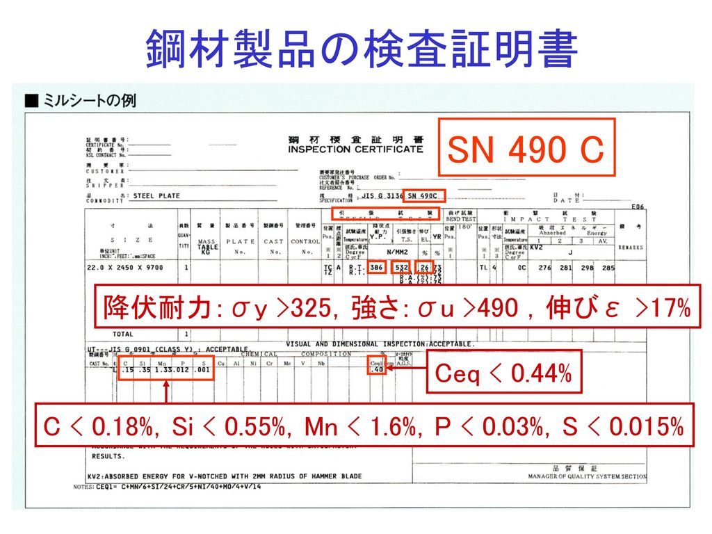 鋼材製品の検査証明書 SN 490 C 降伏耐力：σy >325，強さ：σu >490 ，伸びε >17%