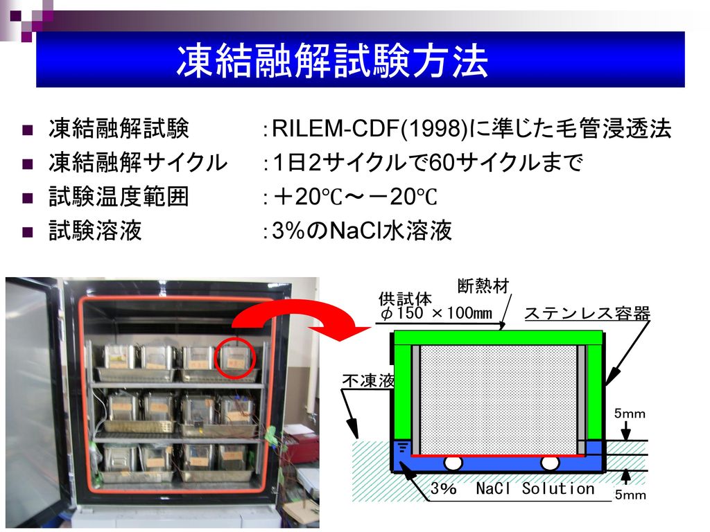 凍結融解試験方法 凍結融解試験 ：RILEM-CDF(1998)に準じた毛管浸透法 凍結融解サイクル ：1日2サイクルで60サイクルまで