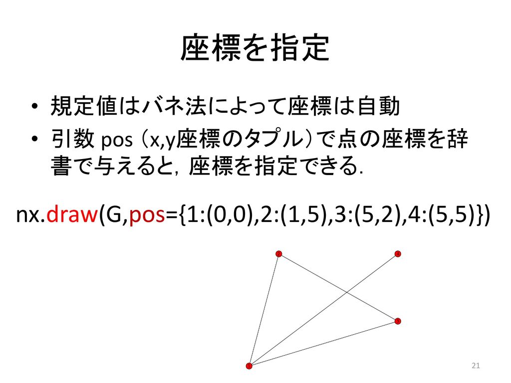 座標を指定 nx.draw(G,pos={1:(0,0),2:(1,5),3:(5,2),4:(5,5)})