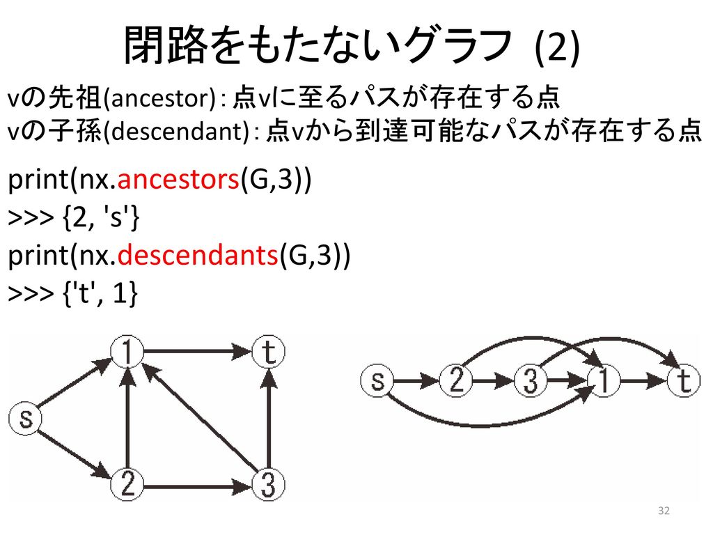 閉路をもたないグラフ (2) print(nx.ancestors(G,3)) >>> {2, s }