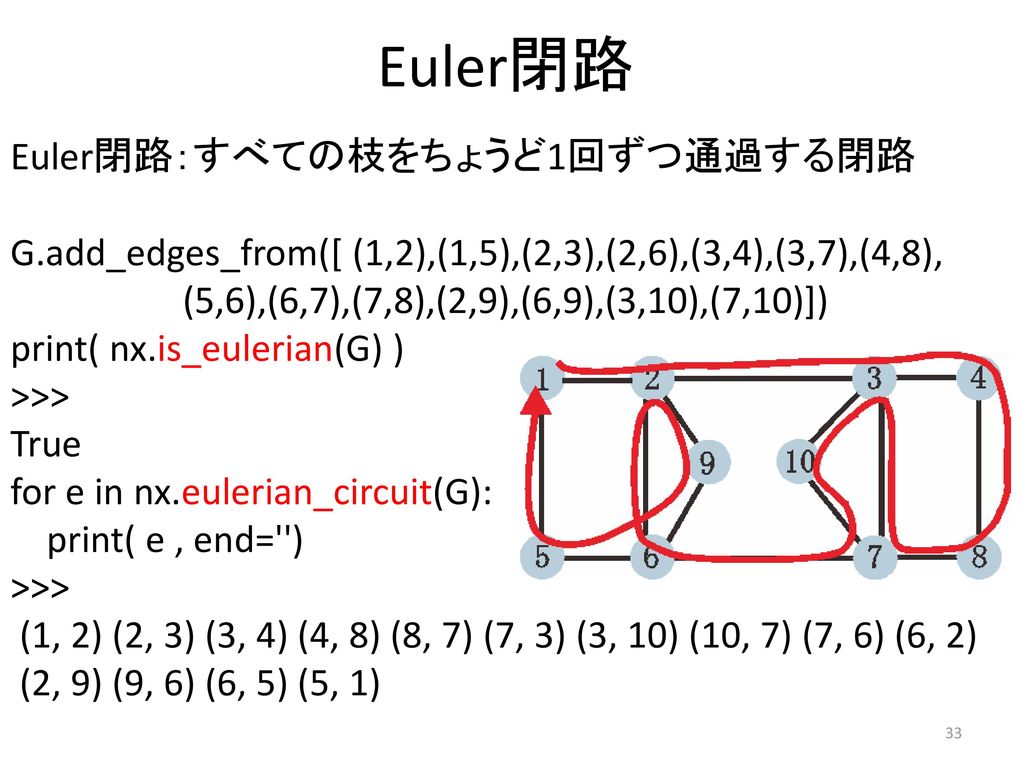 Euler閉路 Euler閉路：すべての枝をちょうど1回ずつ通過する閉路