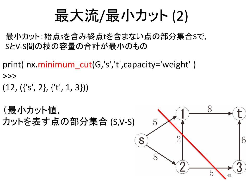 最大流/最小カット (2) print( nx.minimum_cut(G, s , t ,capacity= weight )