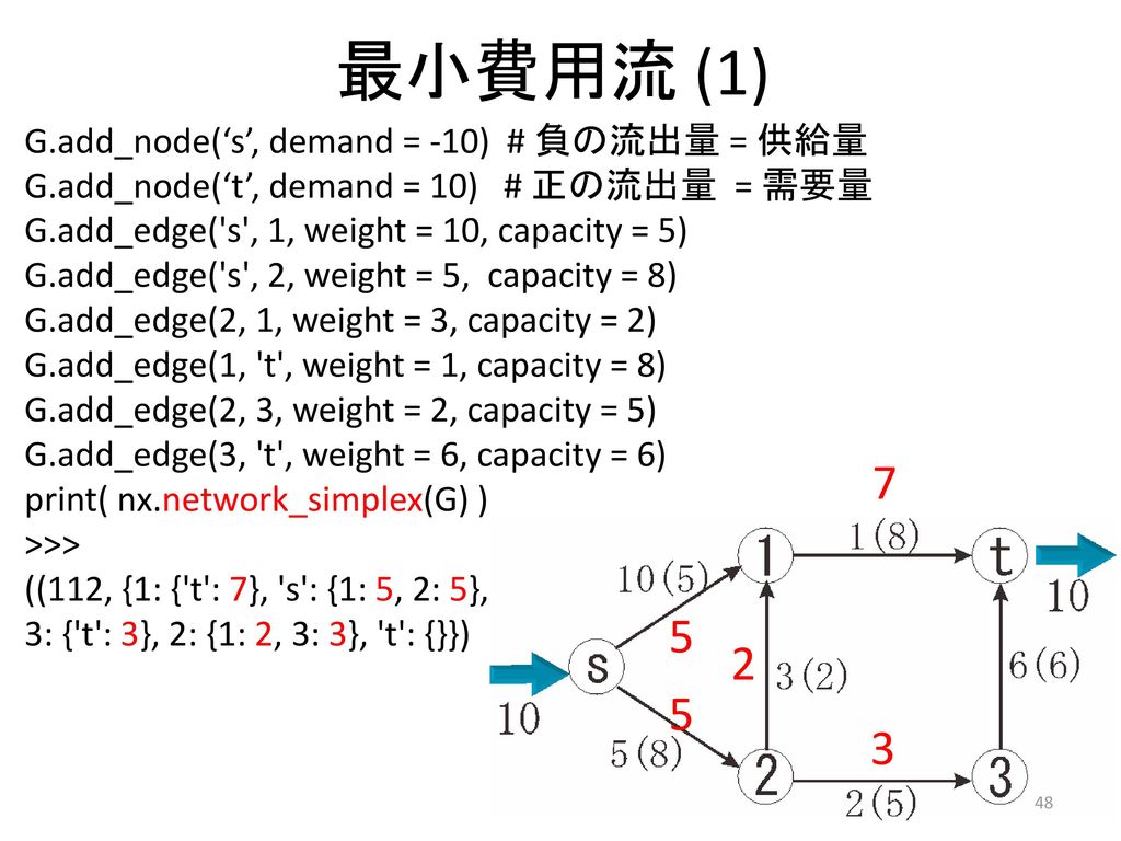 最小費用流 (1) G.add_node(‘s’, demand = -10) # 負の流出量 = 供給量
