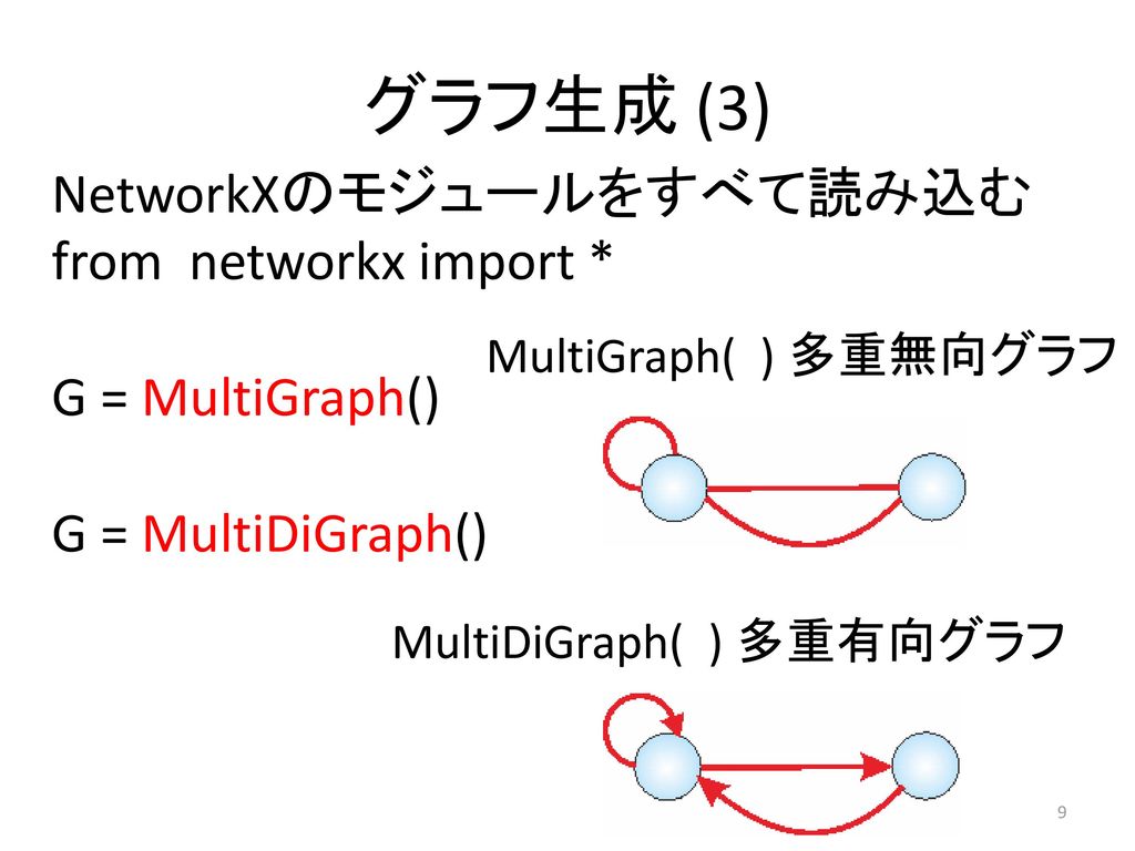 グラフ生成 (3) NetworkXのモジュールをすべて読み込む from networkx import *