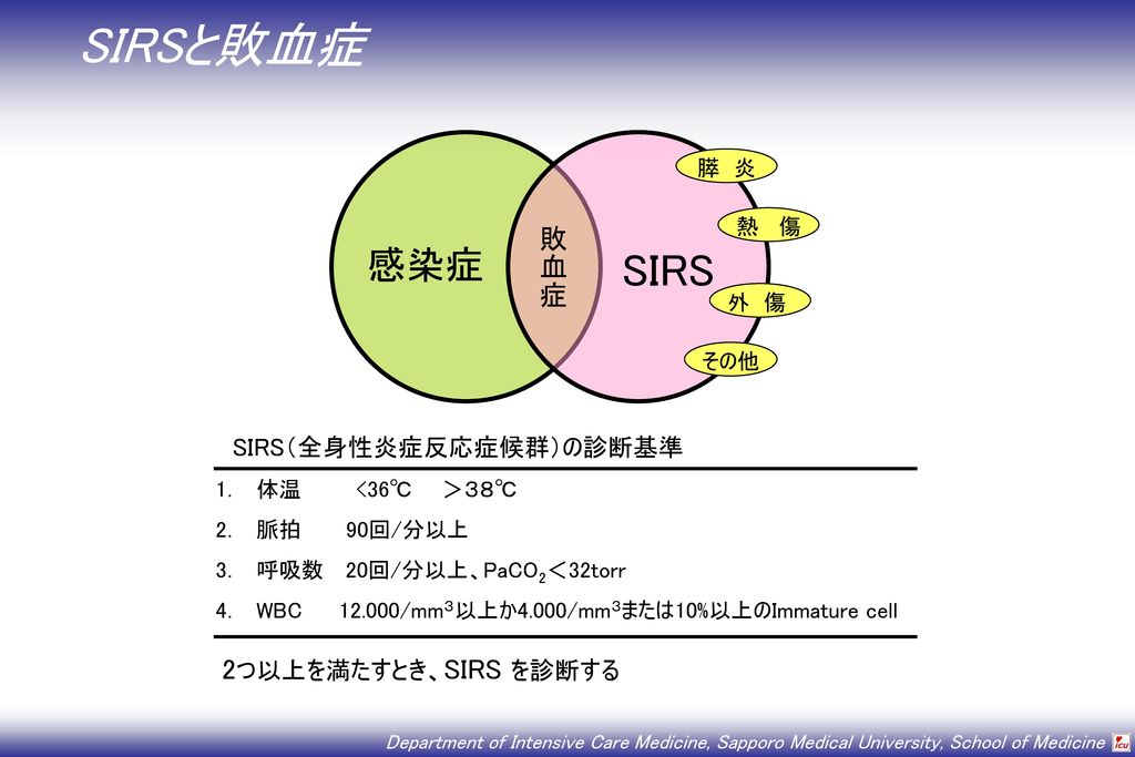 SIRSと敗血症 SIRS 感染症 敗血症 2つ以上を満たすとき、SIRS を診断する SIRS（全身性炎症反応症候群）の診断基準 膵 炎