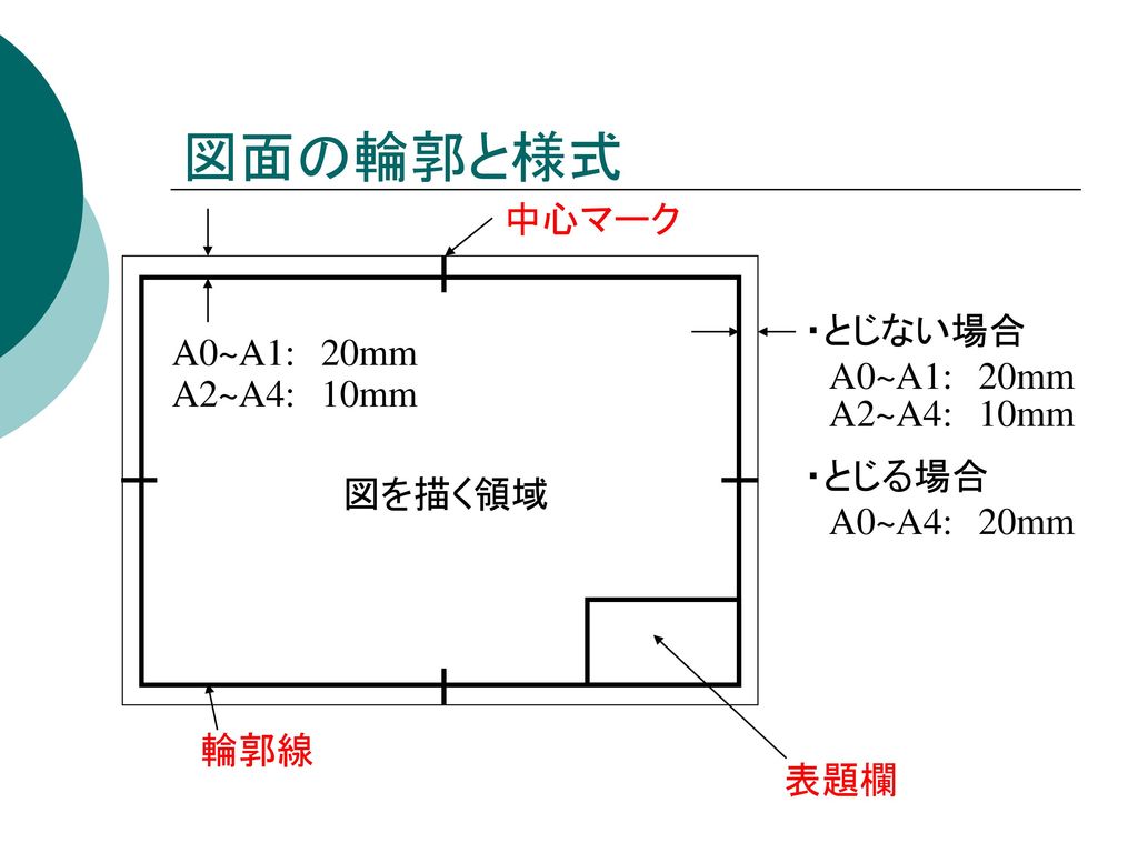 図面の輪郭と様式 中心マーク ・とじない場合 A0~A1: 20mm A0~A1: 20mm A2~A4: 10mm A2~A4: 10mm