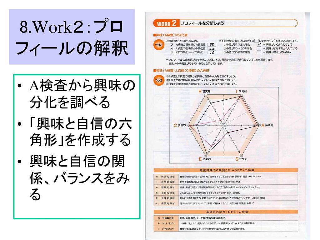8.Work２：プロフィールの解釈 A検査から興味の分化を調べる 「興味と自信の六角形」を作成する 興味と自信の関係、バランスをみる
