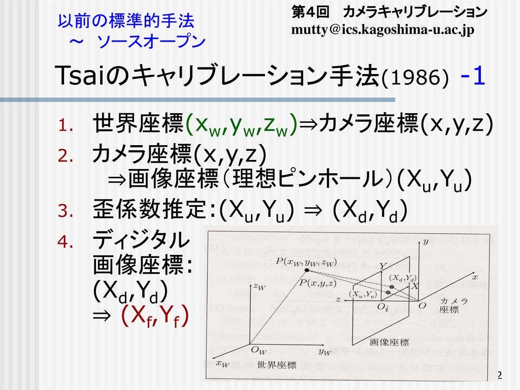 Tsaiのキャリブレーション手法(1986) -1 世界座標(xw,yw,zw)⇒カメラ座標(x,y,z)