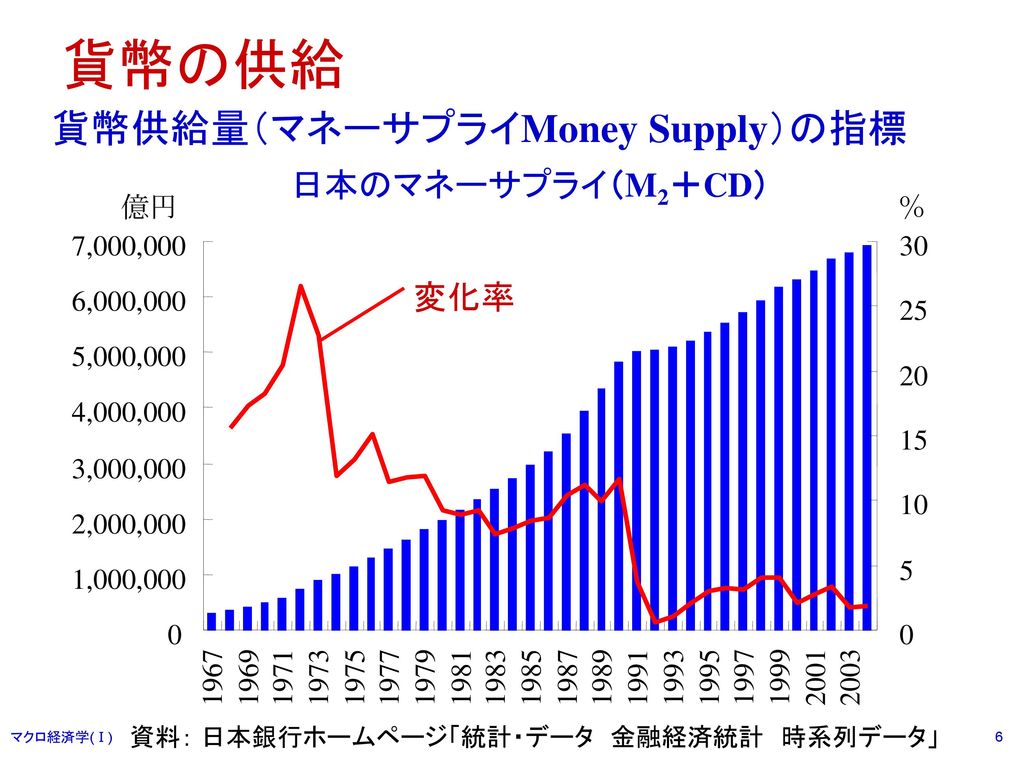 資料： 日本銀行ホームページ「統計・データ 金融経済統計 時系列データ」