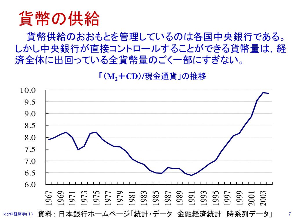 資料： 日本銀行ホームページ「統計・データ 金融経済統計 時系列データ」