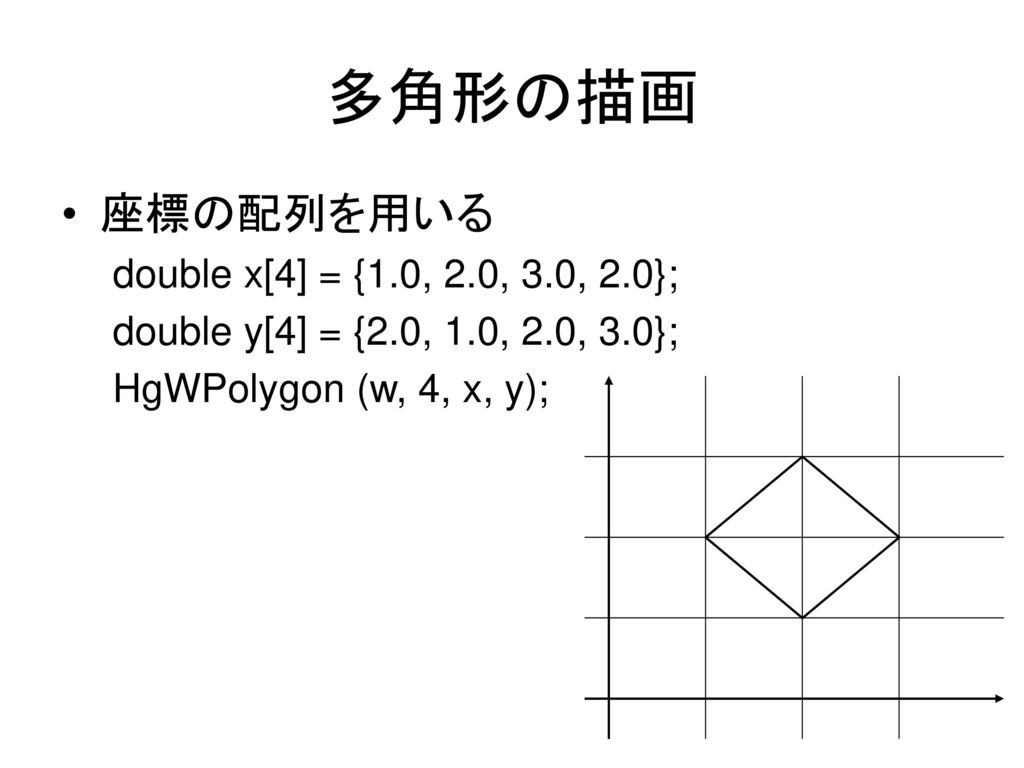 多角形の描画 座標の配列を用いる double x[4] = {1.0, 2.0, 3.0, 2.0};