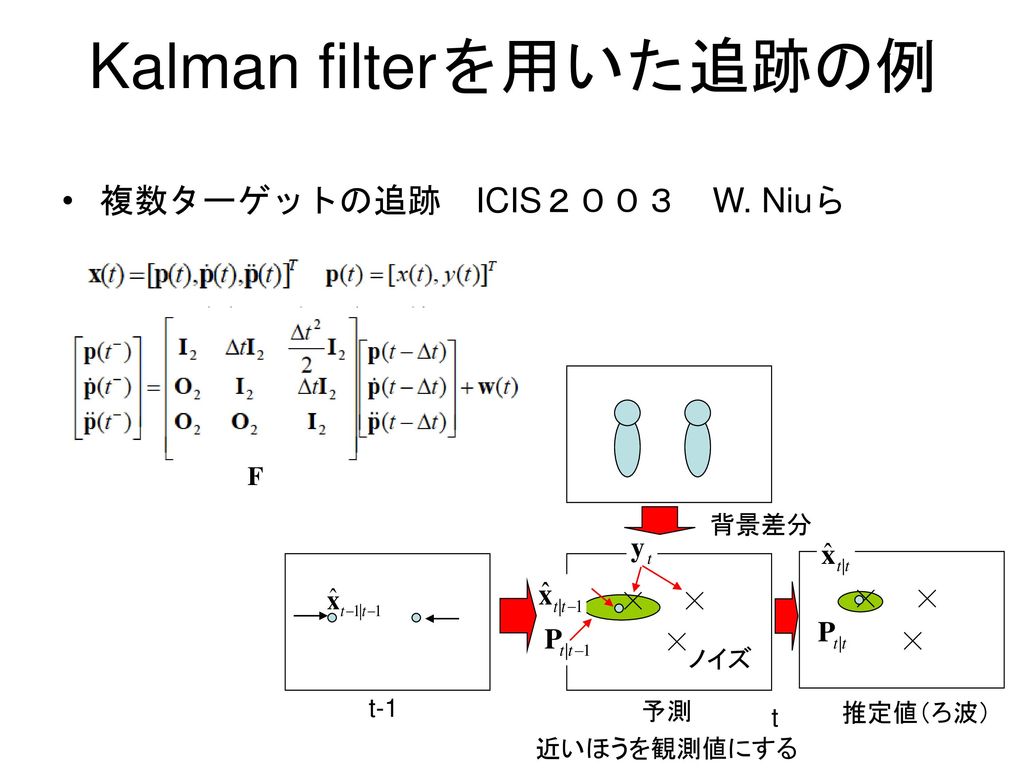 Kalman filterを用いた追跡の例