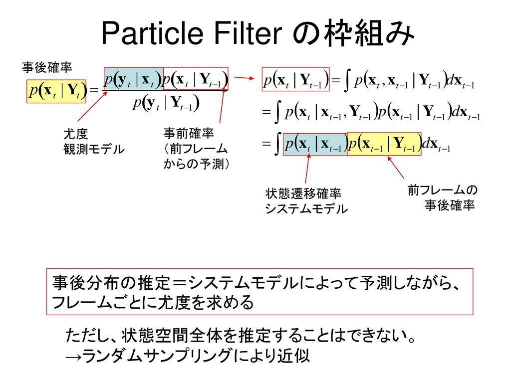 Particle Filter の枠組み 事後分布の推定＝システムモデルによって予測しながら、 フレームごとに尤度を求める