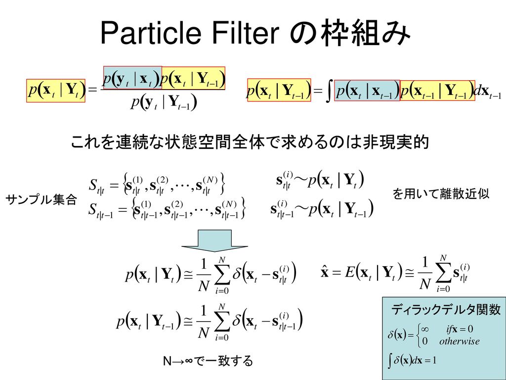 Particle Filter の枠組み これを連続な状態空間全体で求めるのは非現実的 を用いて離散近似 サンプル集合 ディラックデルタ関数