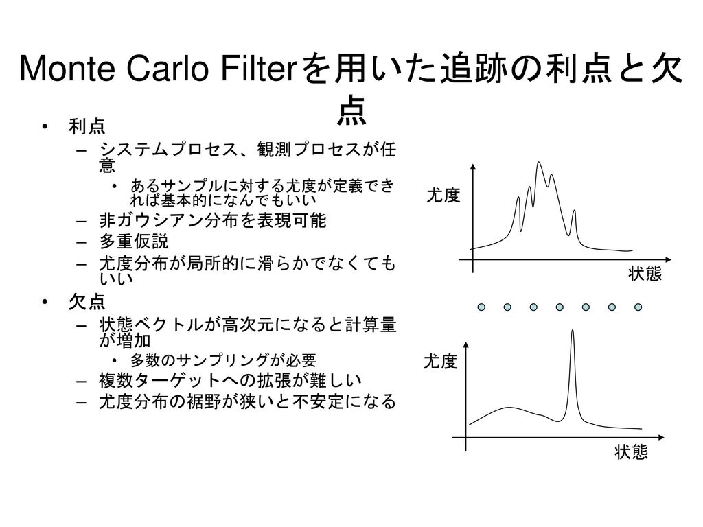 Monte Carlo Filterを用いた追跡の利点と欠点