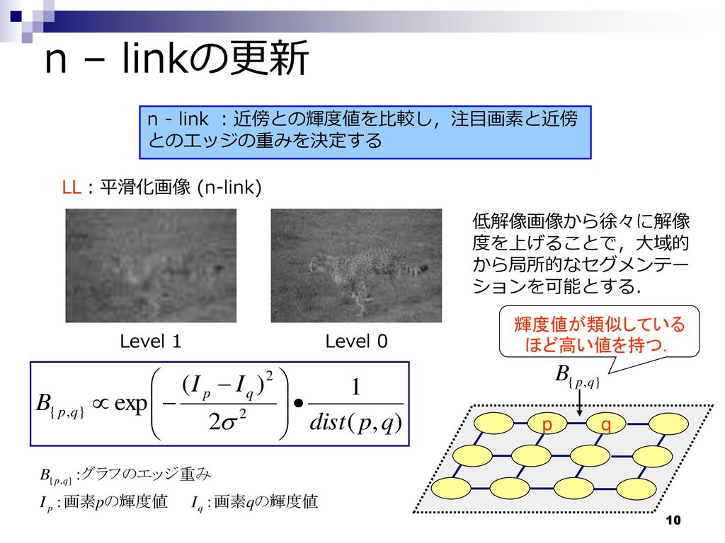 n – linkの更新 n - link ：近傍との輝度値を比較し，注目画素と近傍 とのエッジの重みを決定する