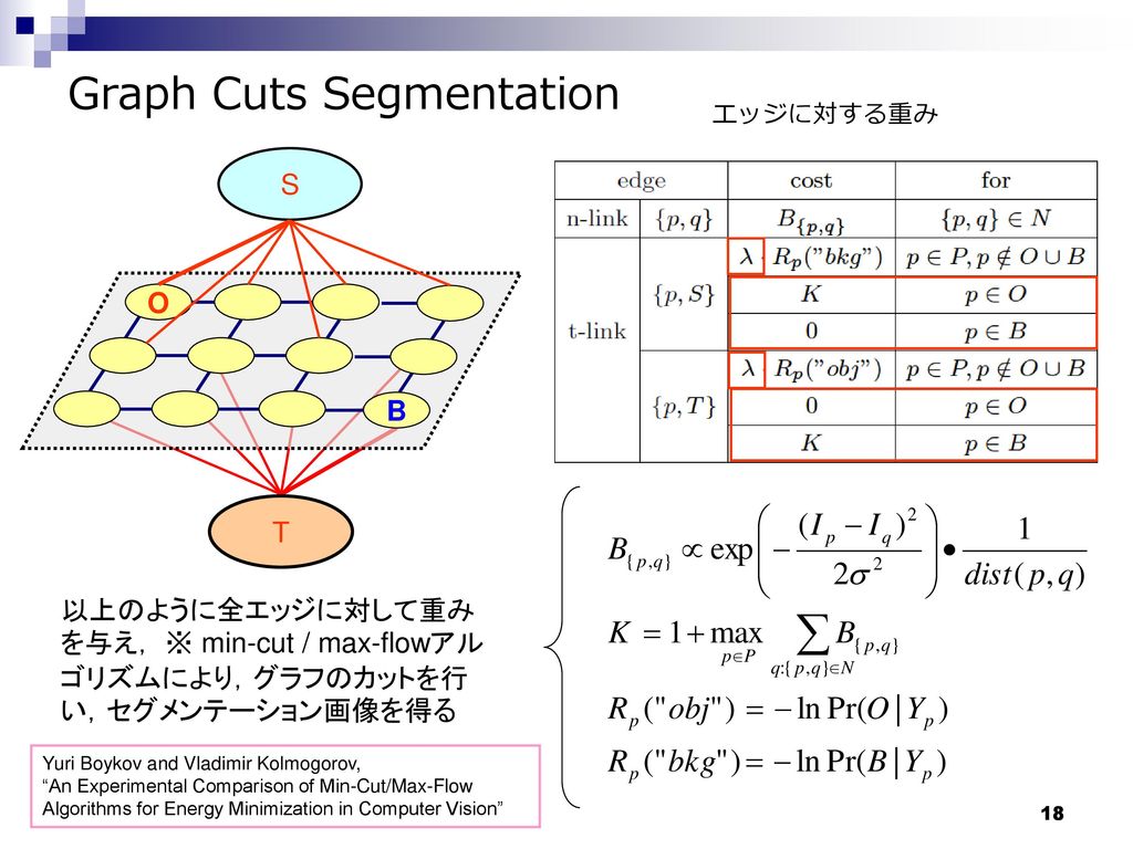 Graph Cuts Segmentation