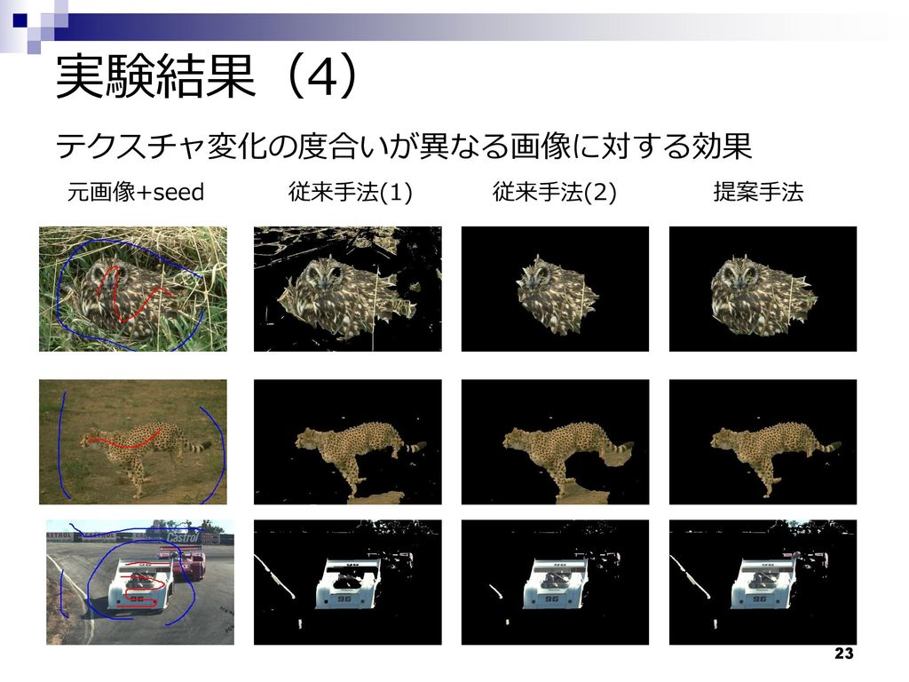 実験結果（4） テクスチャ変化の度合いが異なる画像に対する効果 元画像+seed 従来手法(1) 従来手法(2) 提案手法