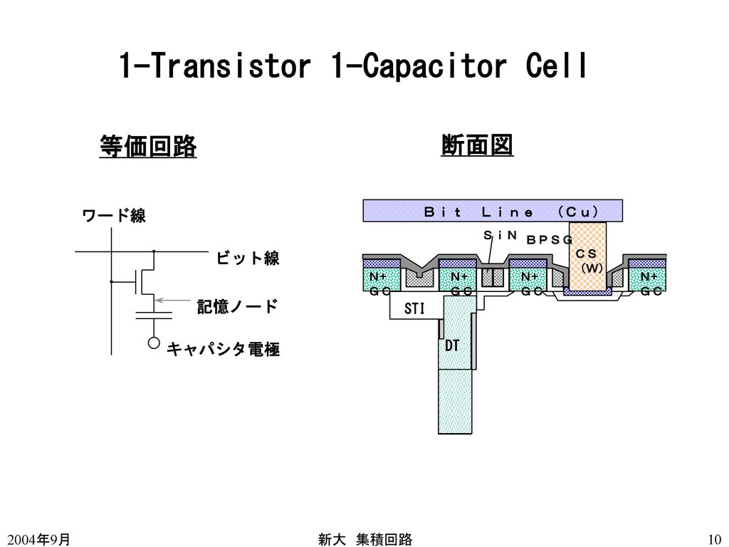 1-Transistor 1-Capacitor Cell