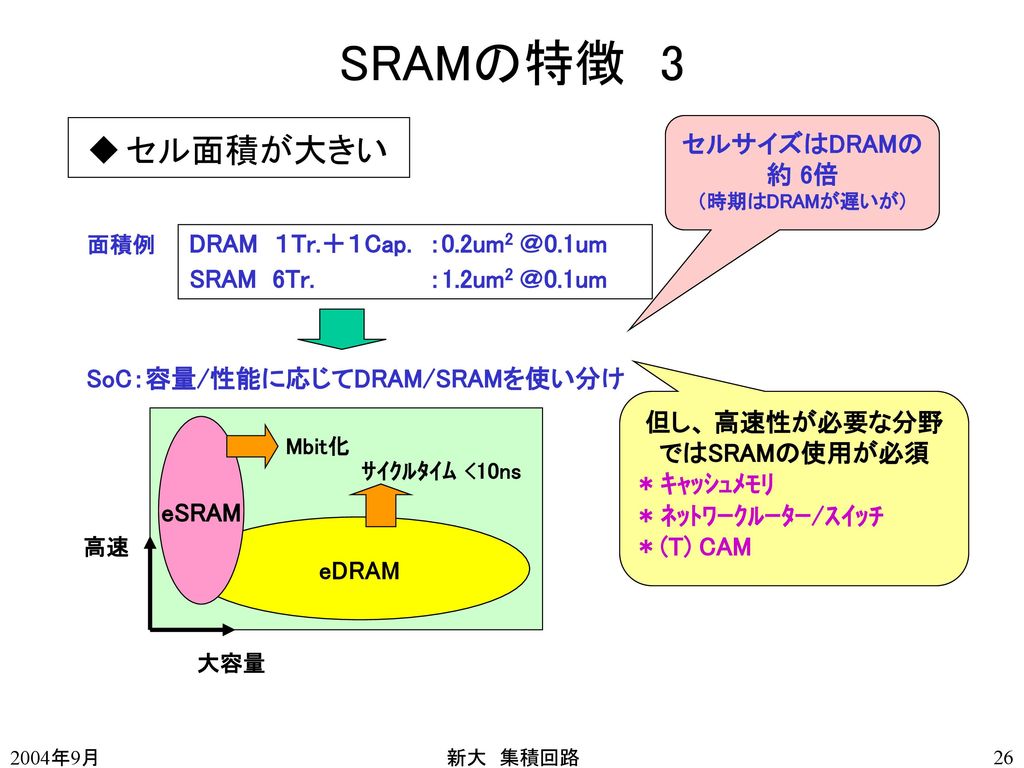 但し、 高速性が必要な分野ではSRAMの使用が必須