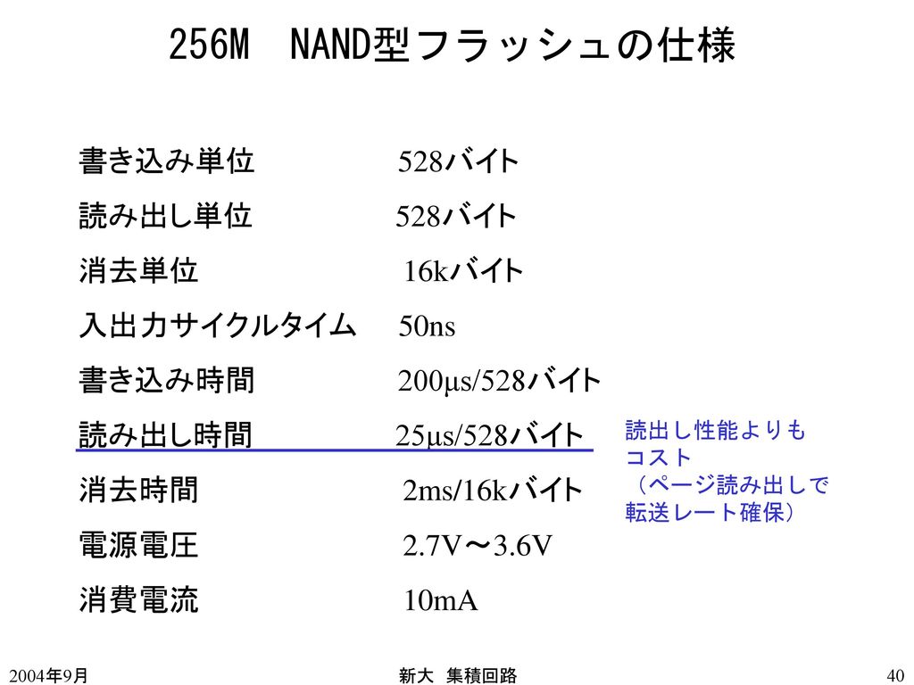 256M NAND型フラッシュの仕様 書き込み単位 528バイト 読み出し単位 528バイト 消去単位 16kバイト