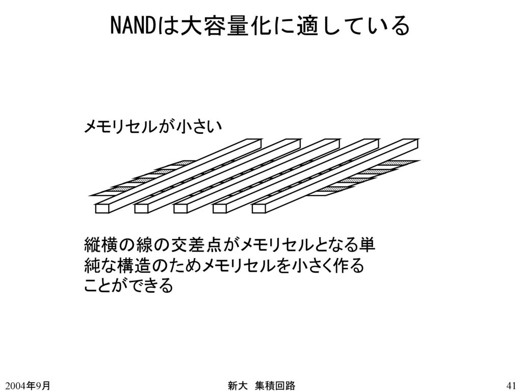 NANDは大容量化に適している メモリセルが小さい 縦横の線の交差点がメモリセルとなる単純な構造のためメモリセルを小さく作ることができる