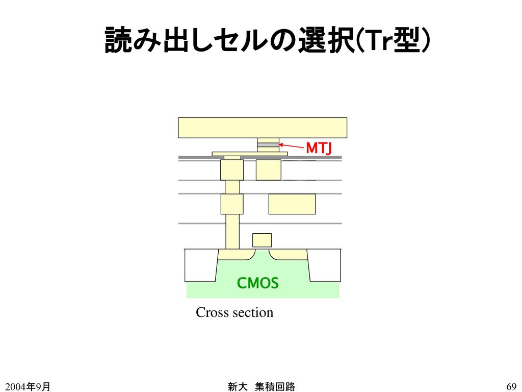 読み出しセルの選択(Tr型) MTJ Cross section CMOS 2004年9月 新大 集積回路