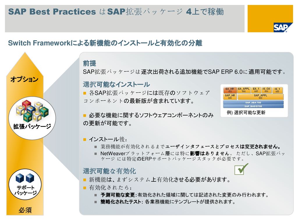 SAP Best Practices はSAP拡張パッケージ 4上で稼働