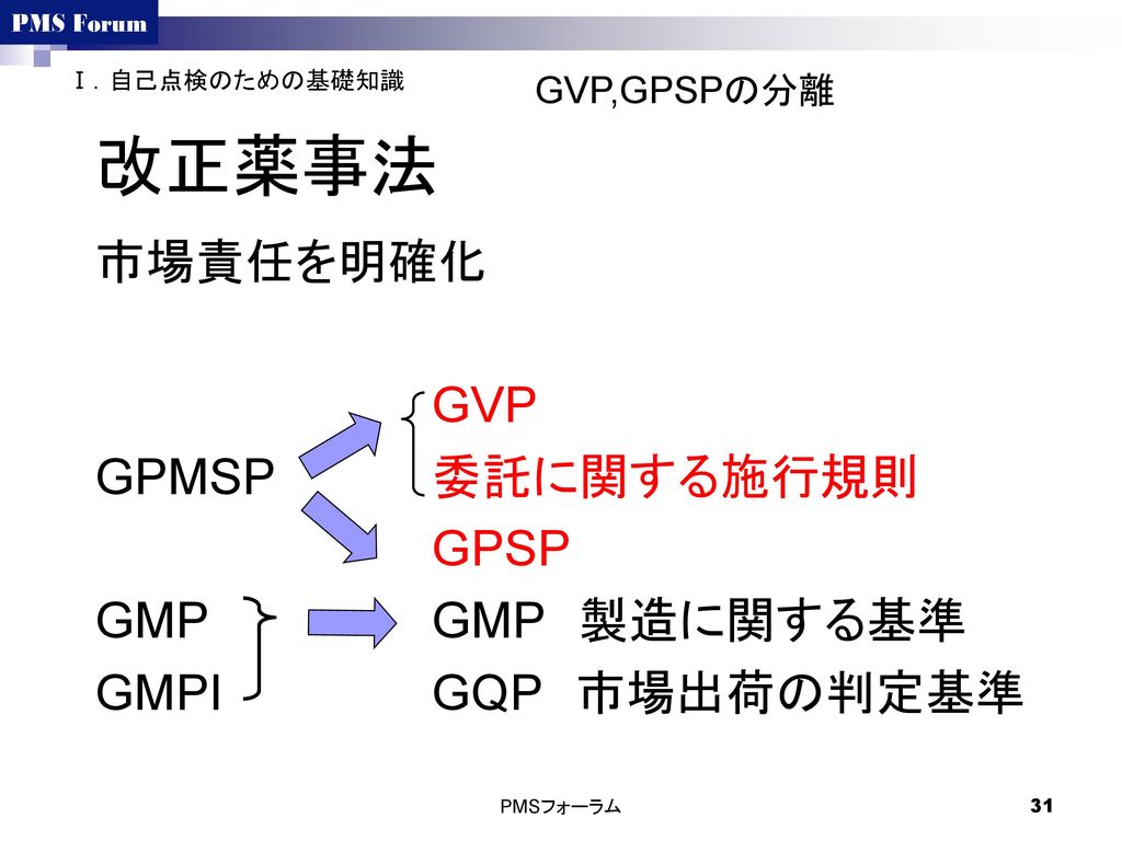 改正薬事法 市場責任を明確化 GVP GPMSP 委託に関する施行規則 GPSP GMP GMP 製造に関する基準
